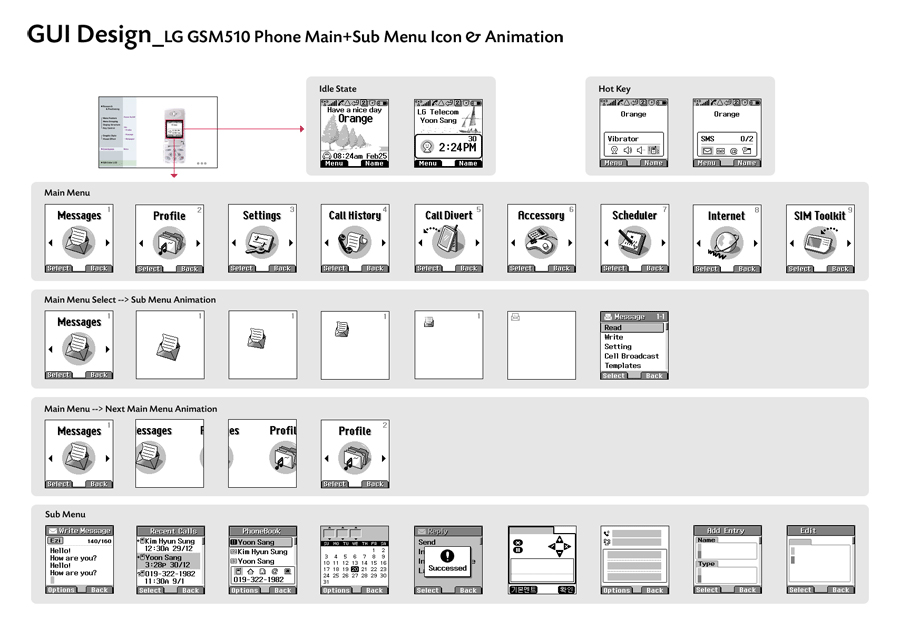 Mobile Phone GUI