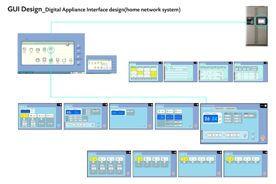Home Network Interface