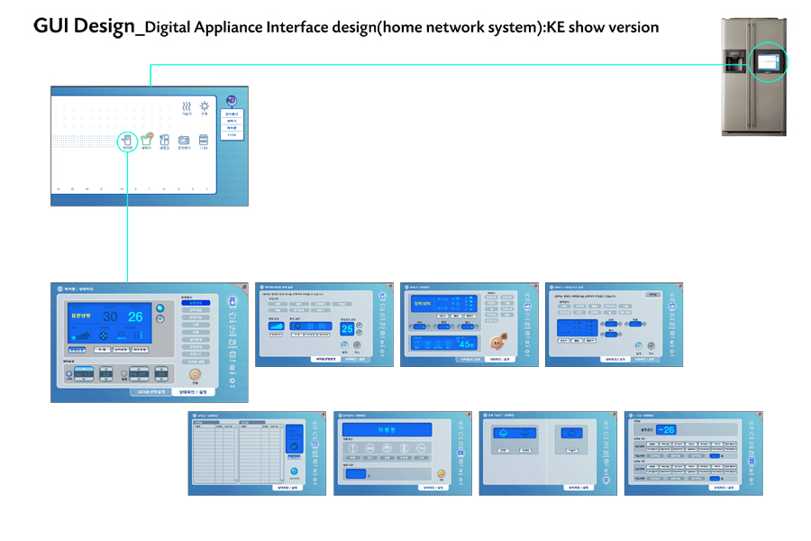 Home Network — Exhibition Interface