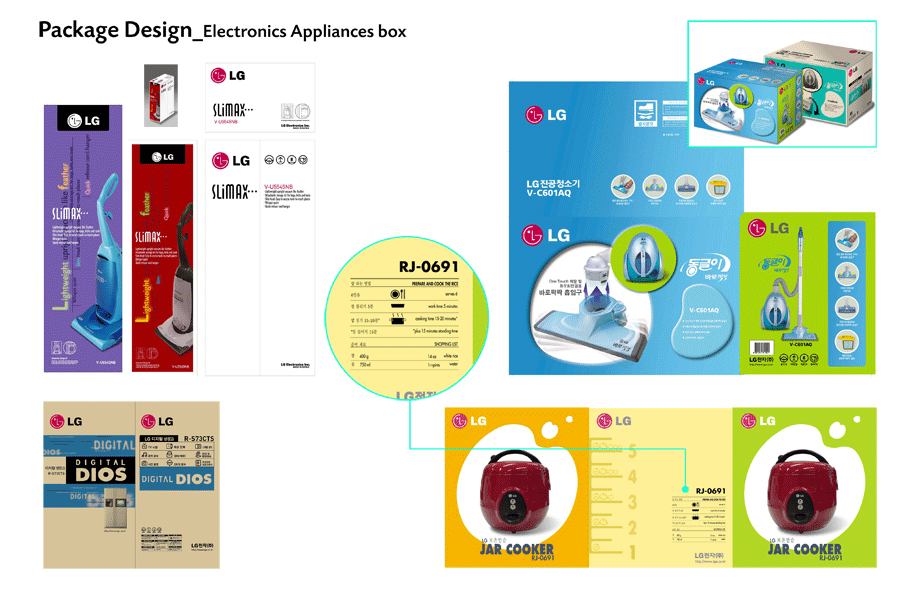 Package Design — Extended System