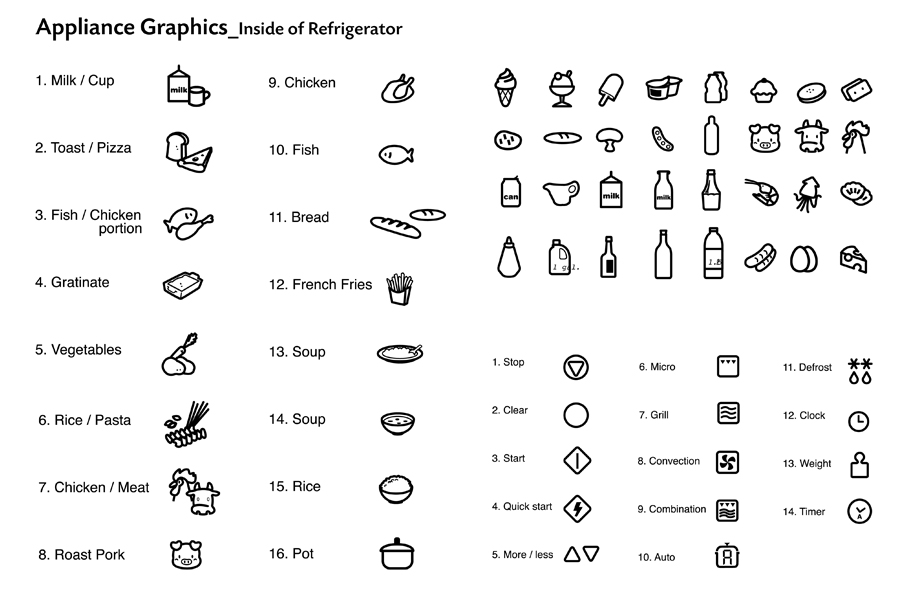 Pictogram System