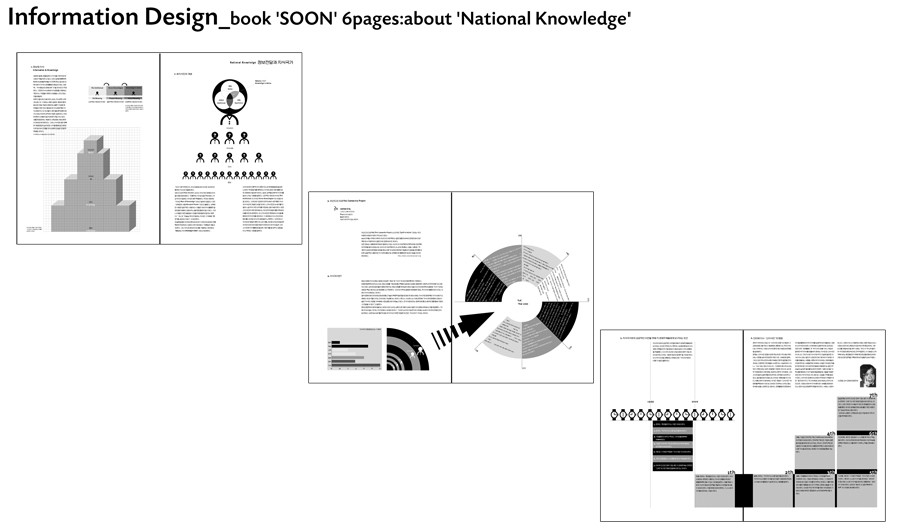 Information Design