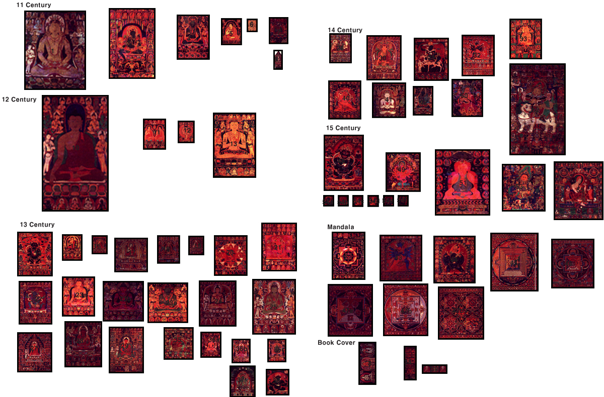 Tibet Scale1