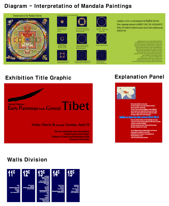 Tibet Graphics